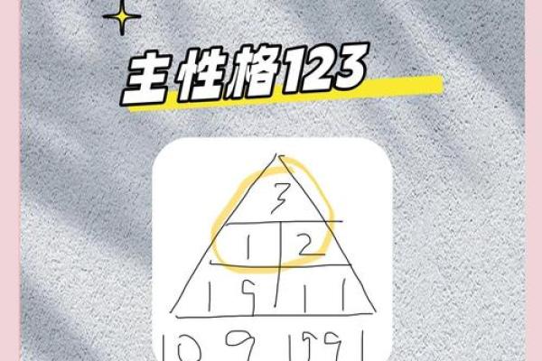 怎样测试生命灵数配对