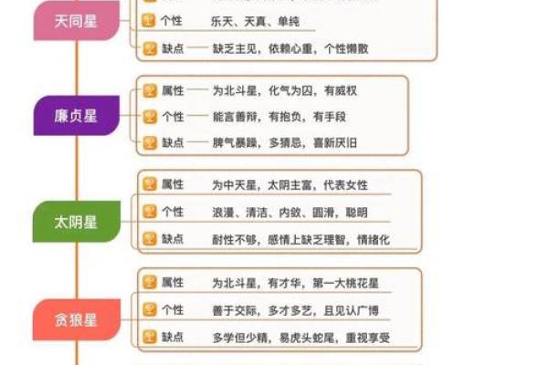 紫微斗数如何定天同星
