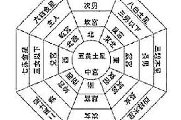 天赋星辰房屋风水