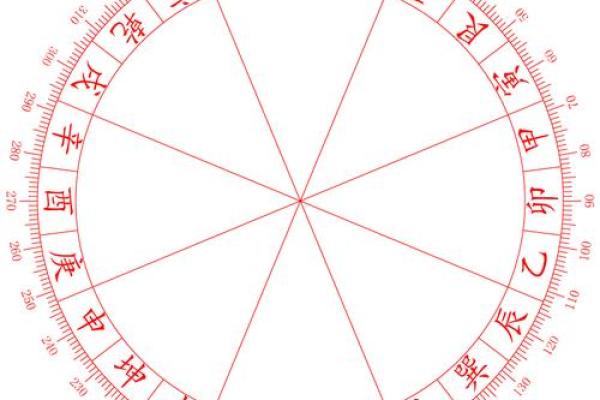 风水二十四山_二十四山劫煞是什么意思