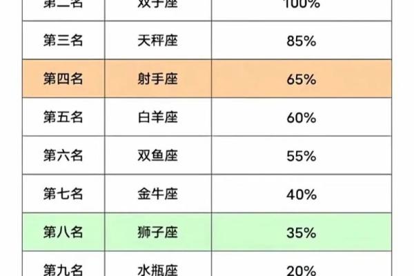 十二星座遇见对的人，TA是什么身份？