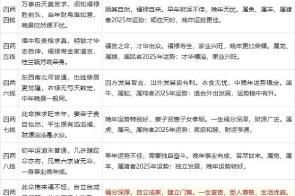 5.3称骨算命
