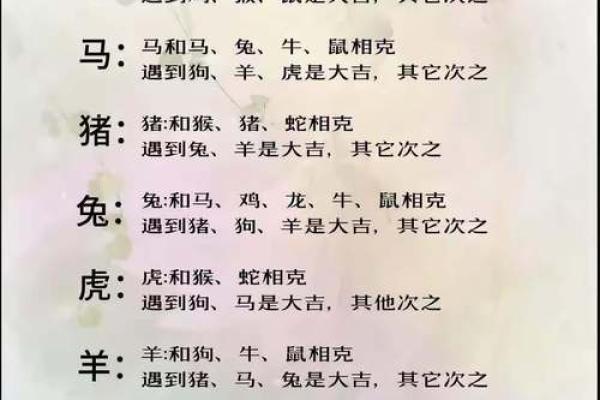 十二生肖顺序配对