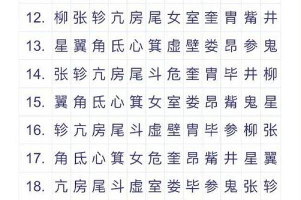 二十八星宿查询表配对