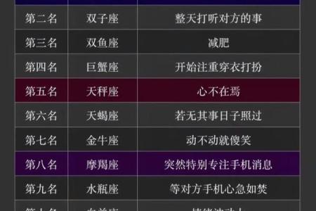 4月23日是什么星座