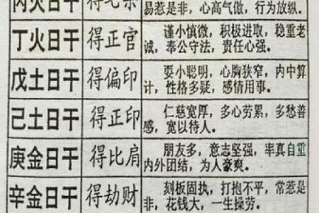 瞎子算命入门教学