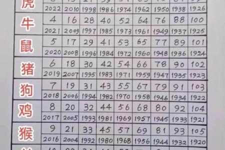1994年属什么生肖年龄多少 1994年属什么生肖配对最好