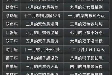 阴历10月22日星座性格大全，你知道吗？