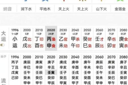 免费算命八字财运，详细解读八字透财，准确预测未来财富走势
