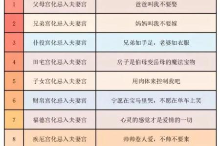 紫微斗数如何定天同星