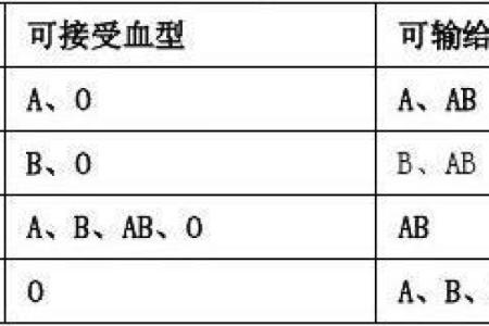 血型人创业要稳当谨慎
