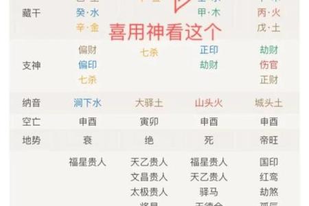 姓名学喜用神八字喜用神