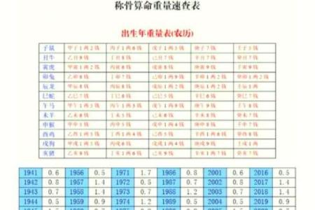 5.3称骨算命