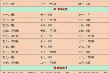 曲靖哪里算命准