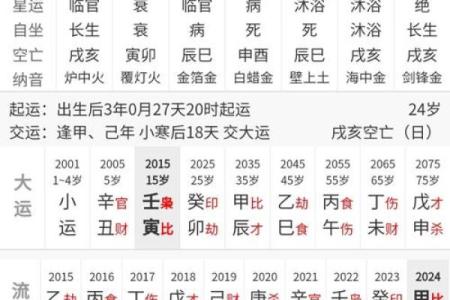 如何学算命精准预测