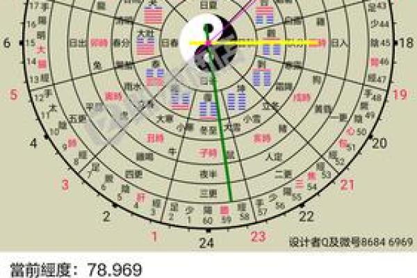 黄历中的开仓指哪些事情  万年历开仓什么意思