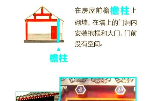 房子前后檐矮风水