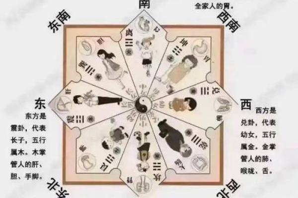风水学入门知识，初学必背口诀