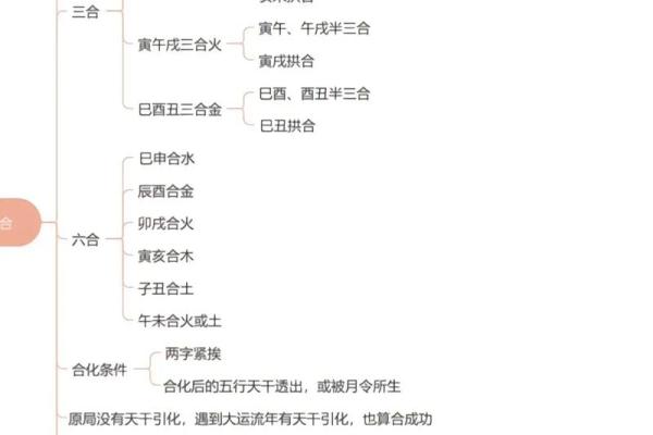 中华四柱八字排盘预测，四柱八字是什么？