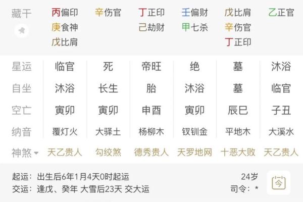 中华四柱八字排盘预测，四柱八字是什么？