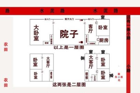 父母的房子风水
