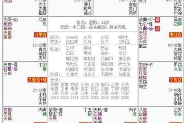 紫微斗数诸星落诸宫之:廉贞星父母宫详解 紫微斗数诸星落诸宫之:廉贞星父母宫详解
