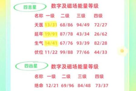 车牌号码免费吉凶测试