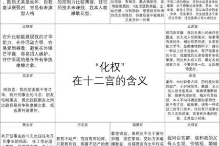 迁移宫看在外吉凶#紫微斗数教学