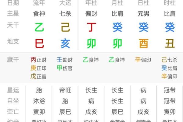 八字中财官印俱全是什么意思