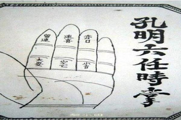 手指算命,手指掐算算命图解