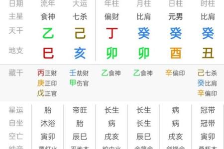 八字中财官印俱全是什么意思