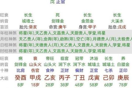 八字水局
