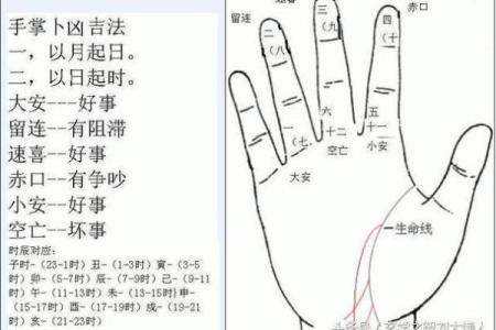 手指算命,手指掐算算命图解