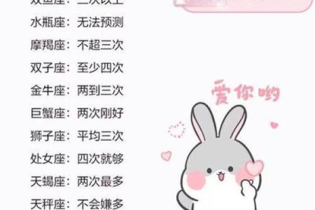 揭开12星座婚后爱情的样子