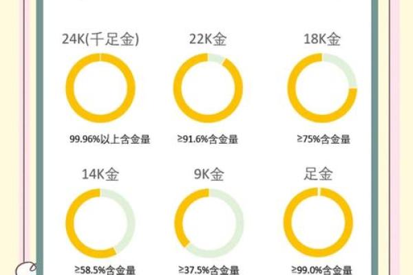 金口诀排盘怎么看