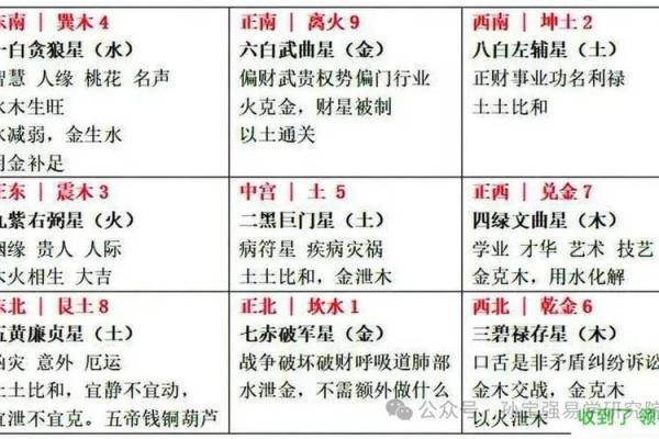 算姻缘方位距离