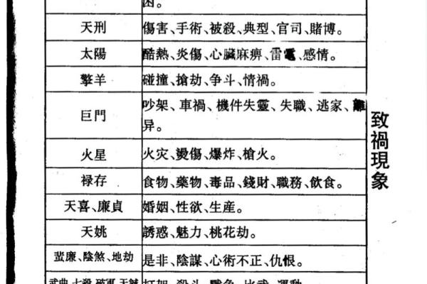 紫薇斗数看哪年离婚 紫薇斗数看哪年离婚