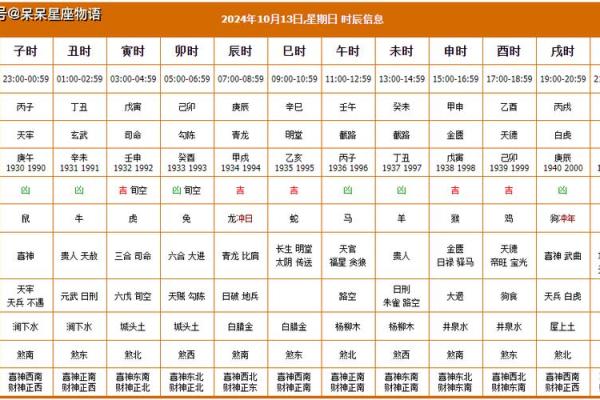 2024年大年初一春节黄历宜忌、卦象！