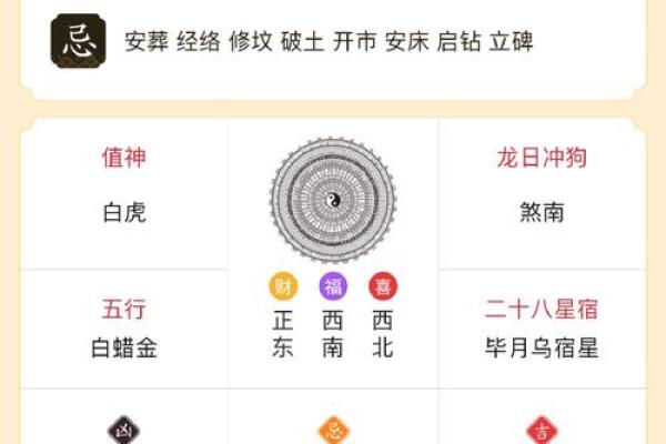 2024年大年初一春节黄历宜忌、卦象！