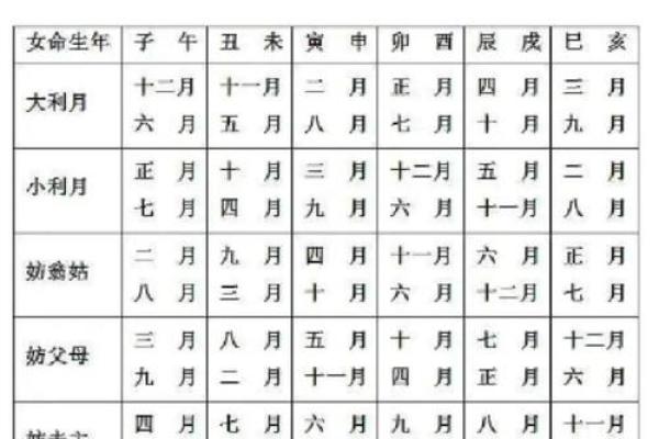 2024年农历六月初十日子是吉日吗？日子的卦象如何？