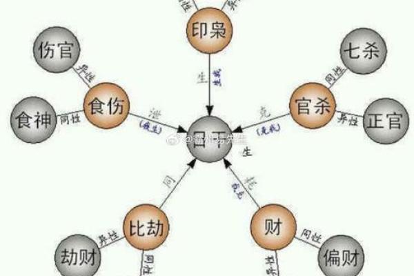 八字财重