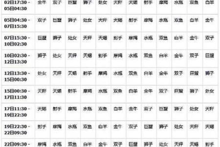 二月份是什么星座 二月份是什么星座男生