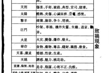 紫薇斗数看哪年离婚