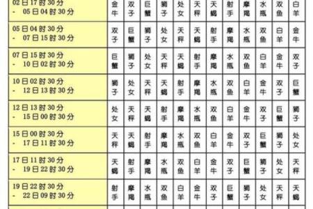 摩羯女上升星座是哪个星座的