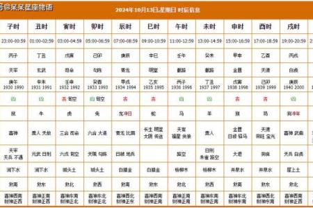2024年大年初一春节黄历宜忌、卦象！