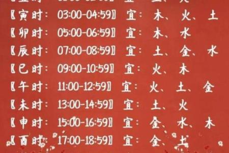 晚上12点出生的属虎男孩起什么名，宜用什么字姓名