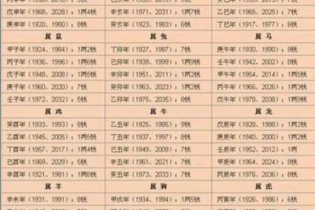 算命说几岁行运什么意思