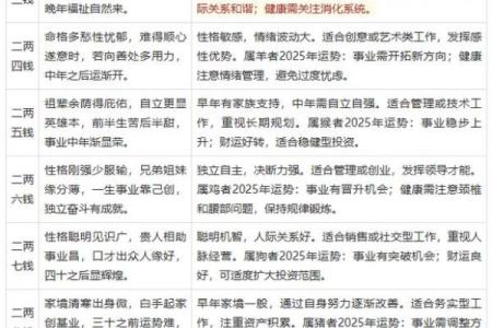 袁天罡男女称骨算命：二两九钱命运详解