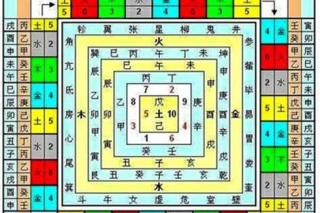 哪种命相八字的人适合学算命