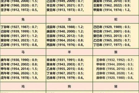 袁天罡称骨算命5两7钱
